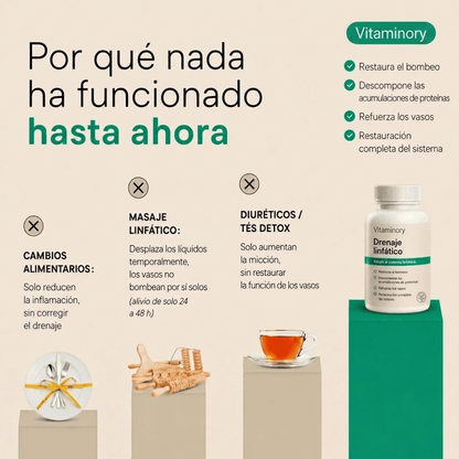 Cápsulas de Drenaje Linfático - Transformación total en 60 días