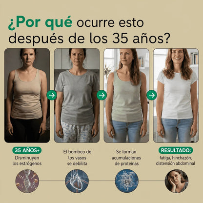 Cápsulas de Drenaje Linfático - Transformación total en 60 días